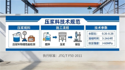 漳浦本地工厂讲解：说一遍公路压浆料和铁路压浆料的区别